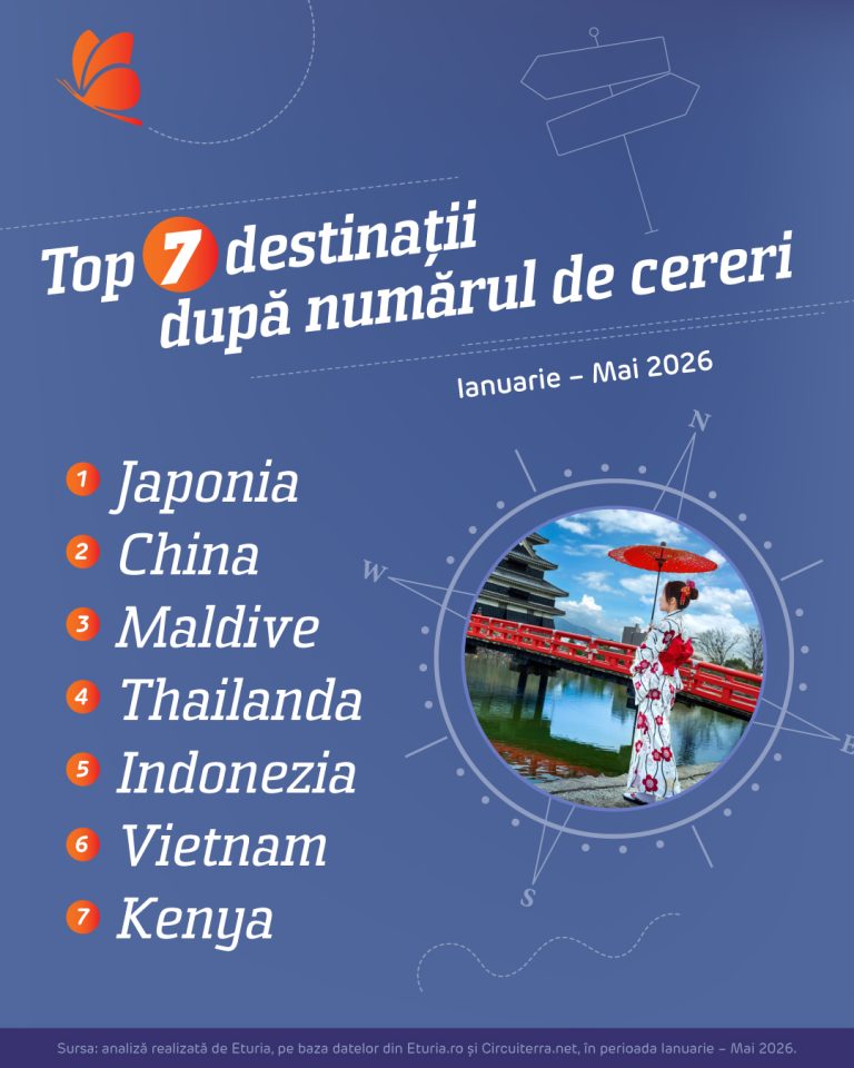 Eturia_infografic destinatii