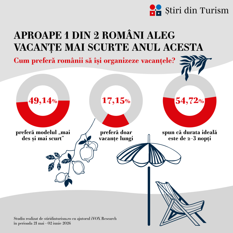 Infografic stiridinturism_1
